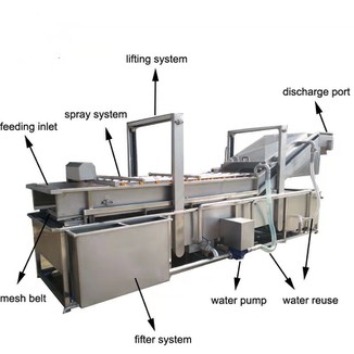 Chips production line 11 Chips production line 11