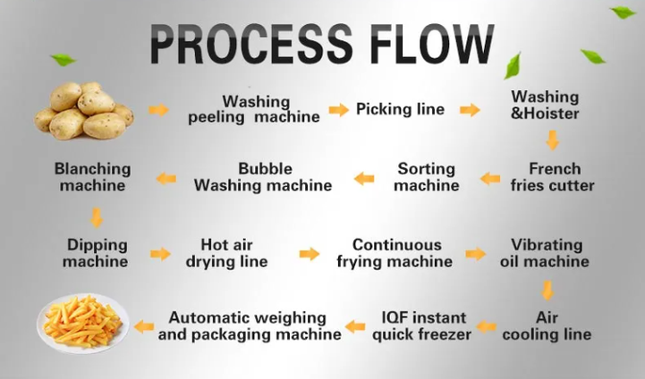 Fryed Potato Chips 油炸马铃薯片