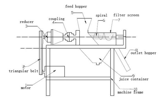 果汁提取器结构图