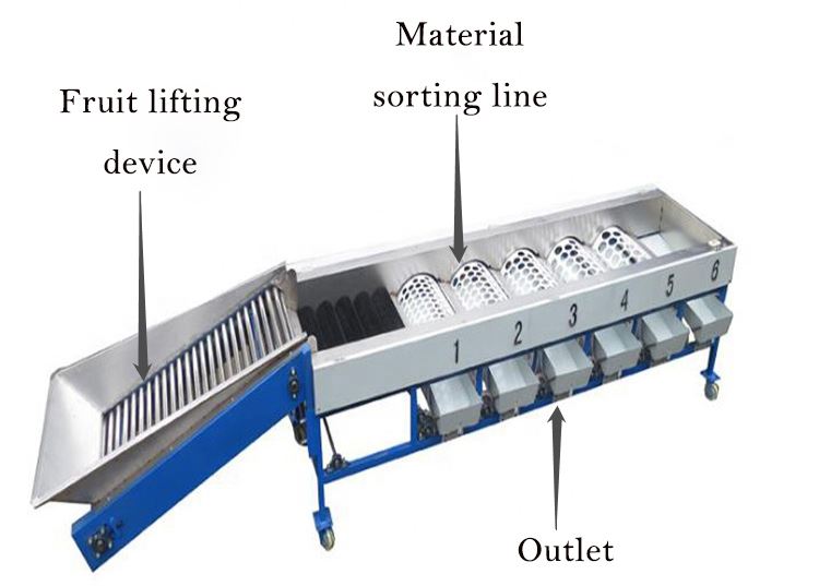 水果分拣机