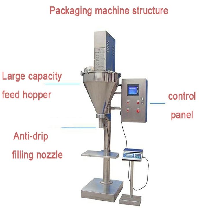粉末灌装机的结构
