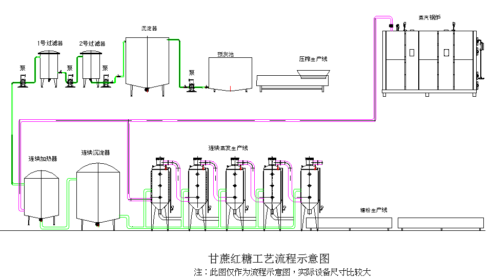 白糖生产线（1）