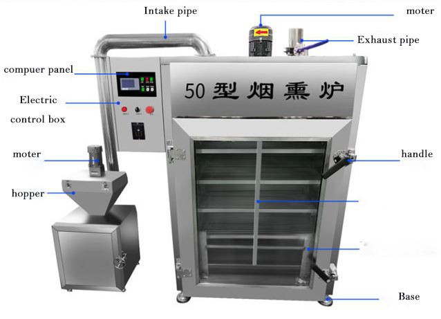 结构学