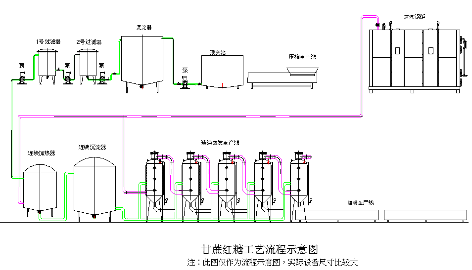 白糖生产线(1)