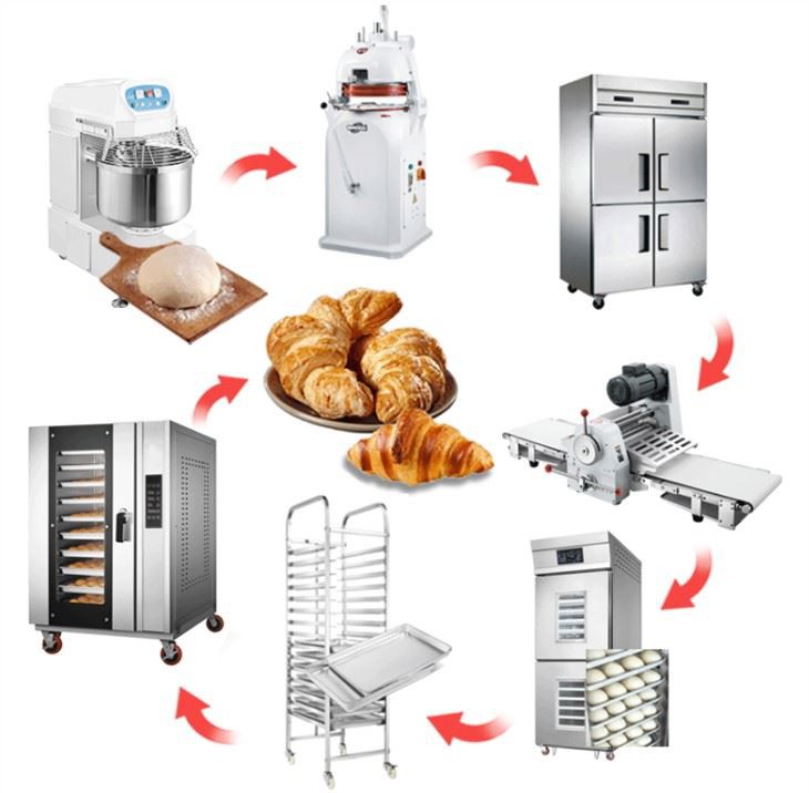 Croissant Bread Making Machine