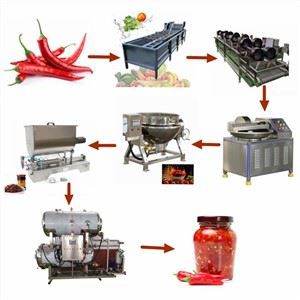 Chili Paste Production Line