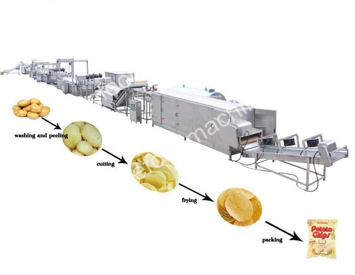 Chips Production Line